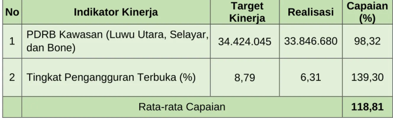 Tabel III-18 