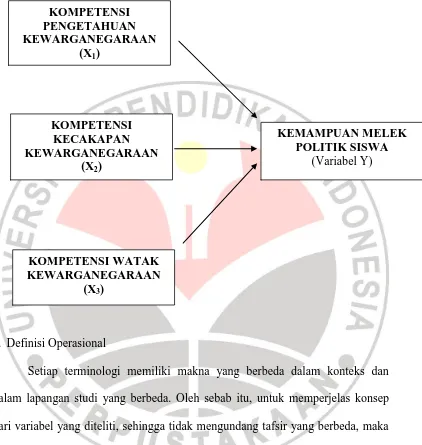 Gambar 3.1.  Hubungan Antarvariabel Penelitian 