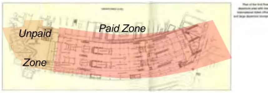 Gambar 4.1  Zona Paid dan Zona Unpaid pada Waterloo International Terminal 