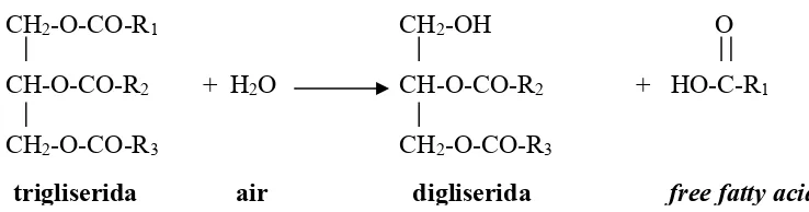 Gambar 2.9 Pembentukkan Sabun Pada Reaksi Transesterifikasi [24]