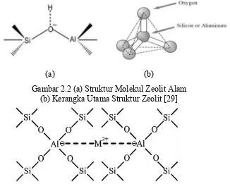 Gambar 2.2 (a) Struktur Molekul Zeolit Alam