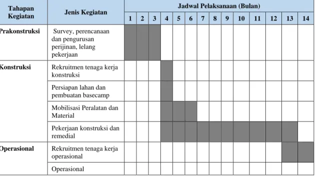 Tabel 2. 5 Jadwal Rencana Kegiatan 