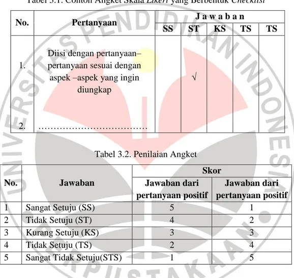 Tabel 3.1. Contoh Angket Skala Likert yang Berbentuk Checklist 