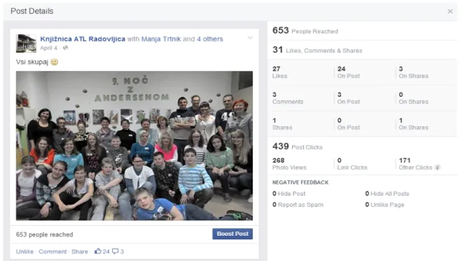 Tabela 5: Število všečkov Facebook strani v mesecu aprilu (vir: Facebook Insights) 