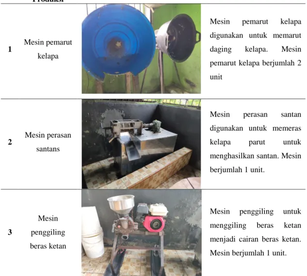 Tabel 2.5. Peralatan Produksi Pengolahan Dodol 