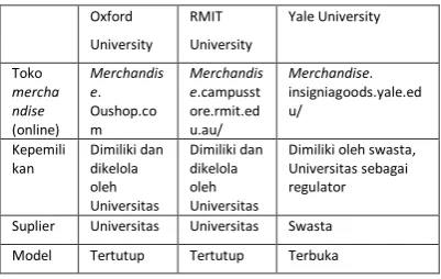 Tabel  1. Perbandingan Gerai Merchandise 