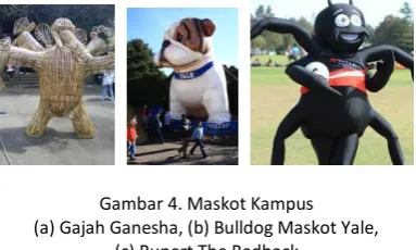 Gambar 4. Maskot Kampus 