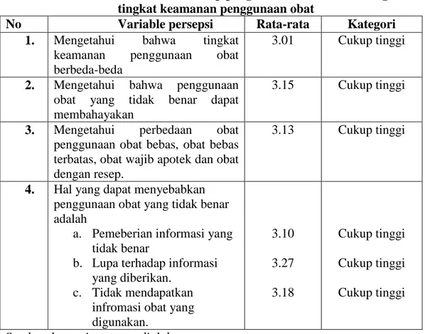 Tabel XI. Analisis Variabel terhadap pengetahuan konsumen mengenai  tingkat keamanan penggunaan obat 