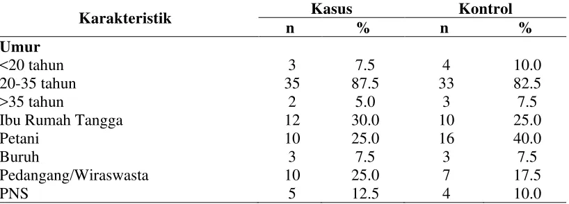 Tabel 4.1. Karakteristik Ibu yang Memiliki Bayi 0-6 Bulan di Desa Kwala Pesilam Kecamatan Padang Tualang Kabupaten Langkat Tahun 2014 