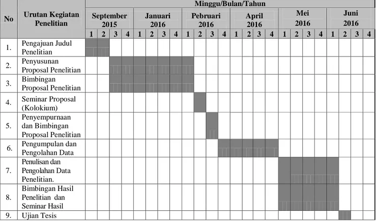 Tabel  4.1 Jadwal Penelitian 