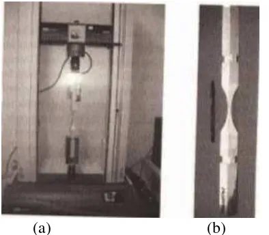 Gambar 2.6 a. Pengujian kekuatan tarik sejajar serat, b. Contoh spesimen uji (Mardikanto dkk, 2011)
