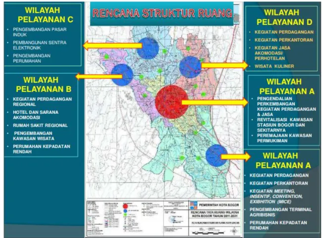 Gambar 3.5. Rencana Strukur Ruang Kota Bogor  Sumber : http://bappeda.kotabogor.go.id/ 