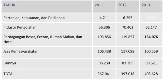 Tabel 3.1. Jumlah penduduk berdasarkan jenis kelamin di Kota Bogor (BPS Kota Bogor) 