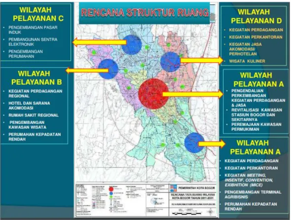 Gambar 3.3. Rencana Struktur Ruang Kota Bogor  Sumber : http://bappeda.kotabogor.go.id/ 
