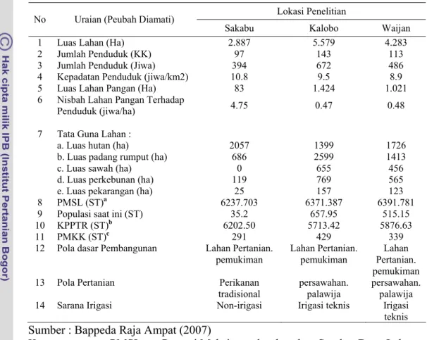 Tabel 5. Daya dukung lahan dan potensi kampung Sakabu, Kalobo dan Waijan  Lokasi Penelitian 