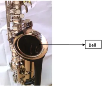 Gambar 3.3.5 Gambar Bell Saxophone 