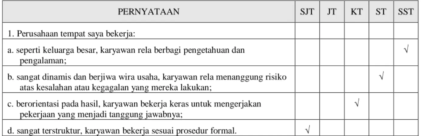ILUSTRASI PENGISIAN KUESIONER 