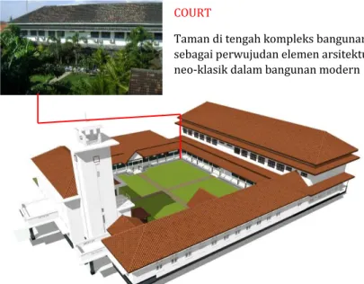 Gambar 4. Ciri Arsitektur Neo Klasik  Balai Kota Madiun d.   Arsitektur khas tropis tradisional 