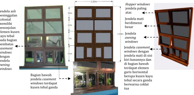 Gambar 6. Detail Jendela Balai Kota Madiun 2016 