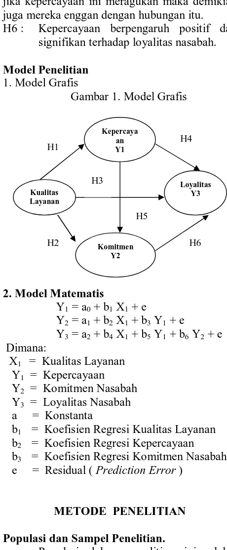 Gambar 1. Model Grafis  