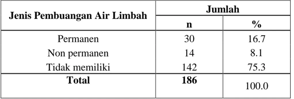 Tabel 4.8 Distribusi Responden Berdasarkan Jenis Pembuangan Air  Limbah  