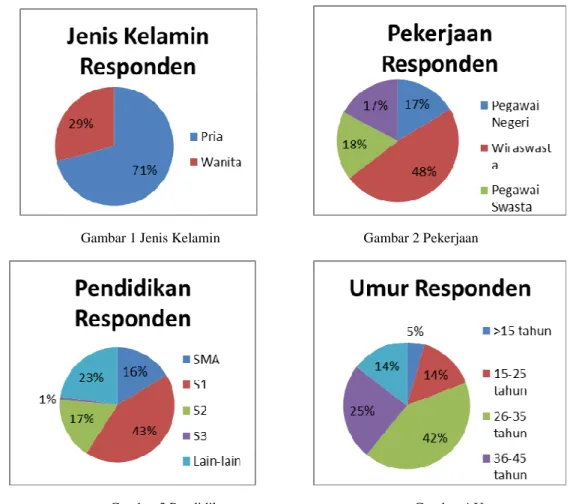 Tabel 1 Validitas Variabel Kualitas Pelayanan 