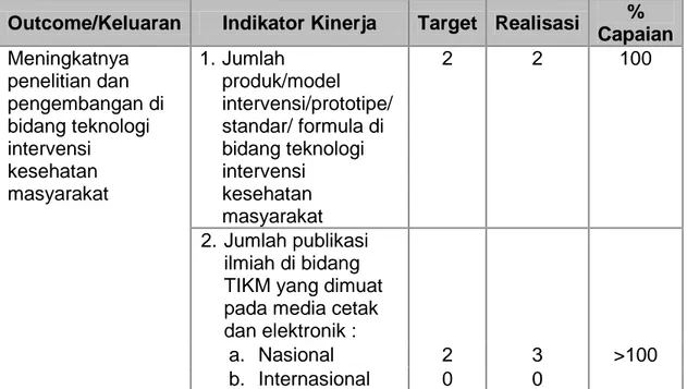 Tabel  2.1.  Realisasi  Pencapaian  Indikator  Kinerja  Kegiatan  Loka  Litbang  P2B2  Baturaja Tahun 2013