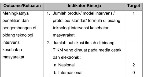 Tabel  2.3.  Target  Pencapaian  Indikator  Kinerja  Kegiatan  Loka  Litbang  P2B2  BaturajaTahun 2014