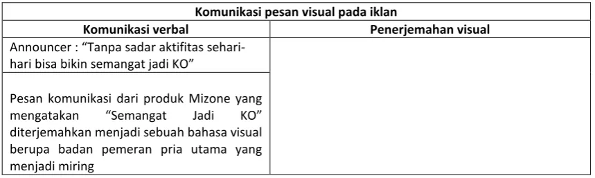 Tabel 2. Figur Dan Gestur Pemeran Pria Utama “Miring” 
