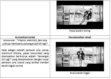 Tabel 4. Interpretasi Komunikasi Visual “Badan Miring”S 