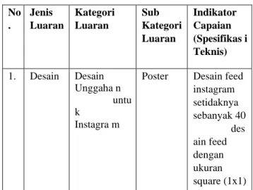 Tabel 1. Indikator Capaian  