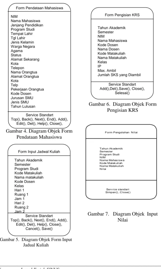 Gambar 4. Diagram Objek Form  Pendataan Mahasiswa 