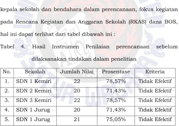 Tabel  4.  Hasil  Instrumen  Penilaian  perencanaan  sebelum     dilaksanakan tindakan dalam penelitian 