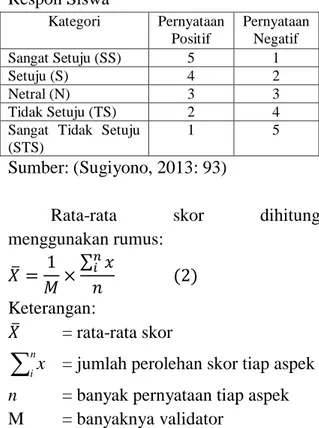 Tabel  2.  Pedoman  Penskoran  Angket  Respon Siswa  Kategori  Pernyataan  Positif  Pernyataan Negatif  Sangat Setuju (SS)  5  1  Setuju (S)  4  2  Netral (N)  3  3  Tidak Setuju (TS)  2  4 
