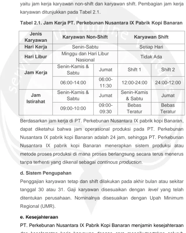 Tabel 2.1. Jam Kerja PT. Perkebunan Nusantara IX Pabrik Kopi Banaran  Jenis 