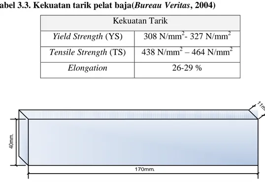 Tabel 3.3. Kekuatan tarik pelat baja(Bureau Veritas, 2004) 