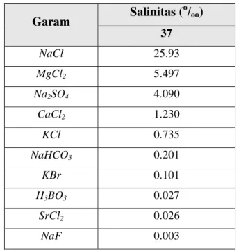 Tabel 3.5. Kandungan garam terlarut (gram/l) dalam air laut        (Laboratorium Terpadu Ilmu Kelautan, Undip, 2009) 