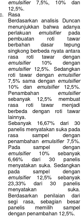 Tabel Daya Terima Roti Tawar dari Tepung Singkong 