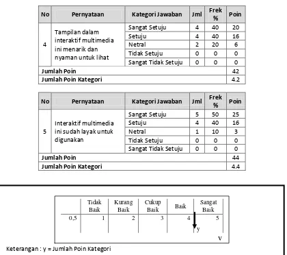 Gambar 13. Garis skala kontinum 