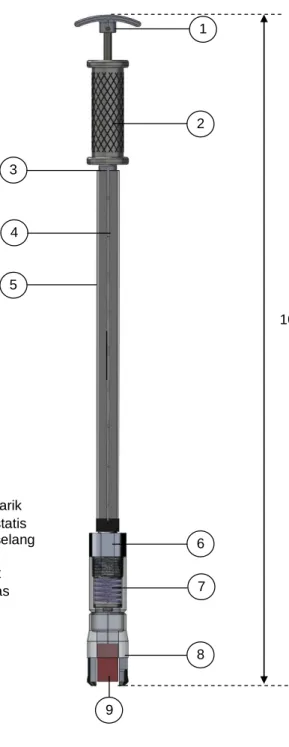 Gambar 1. Fuel Handling Tool 