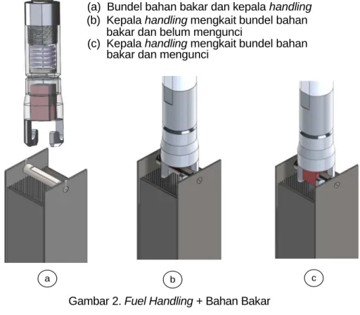 Gambar 2. Fuel Handling + Bahan Bakar 