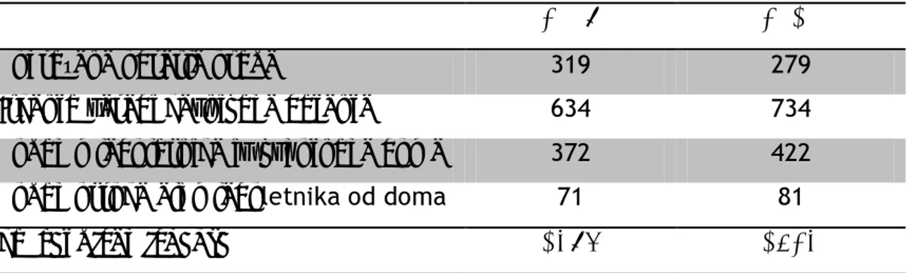 Tabela 1: Število razpisov iskanja v Sloveniji v letu 2009 in 2010 (vir: 