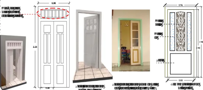 Ilustrasi pintu kamar  Tampak pintu kamar  Pintu kamar varian 1. 