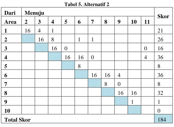 Tabel 5. Alternatif 2 