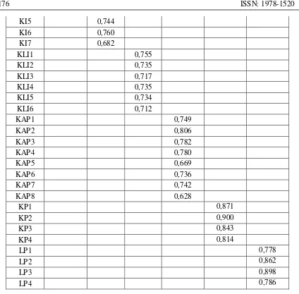 Tabel 2. Nilai Average Variance Extracted 