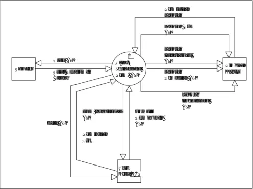 Gambar 1. Context Diagram Sistem Informasi Terintegrasi Permintaan   Alat Tulis Kantor 