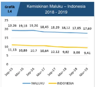 Tabel I.2 IHK Kota Tual Juni 2019