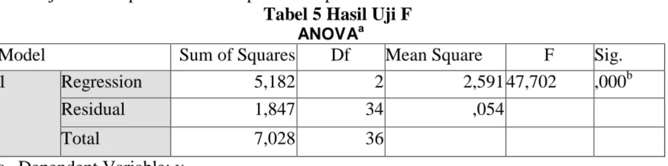 Tabel 5 Hasil Uji F  ANOVA a