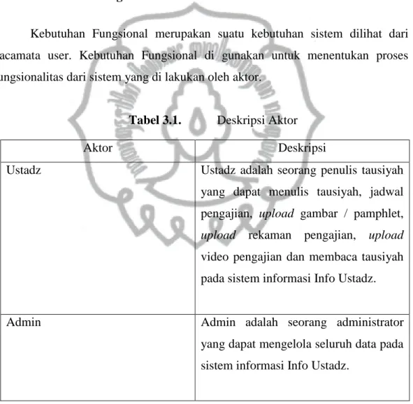 Tabel 3.1.  Deskripsi Aktor 