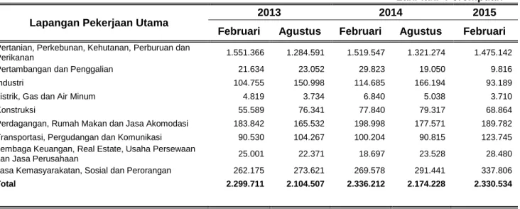 Tabel  2. Penduduk NTT Usia 15 Tahun ke Atas yang Bekerja menurut Lapangan Pekerjaan  Utama Februari 2013-Februari 2015 
